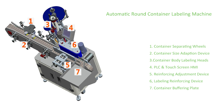 เครื่องติดฉลากอัตโนมัติชนิดกลมแนวตั้ง T