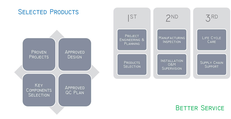 เครื่องติดฉลากอัตโนมัติชนิดกลมแนวตั้ง T